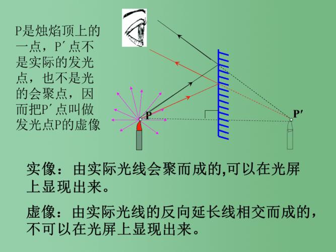 八年级科学下册 第2章 第1节 平面镜成像 华东师大版