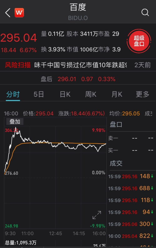 这只股票碾压特斯拉,8个月翻32倍