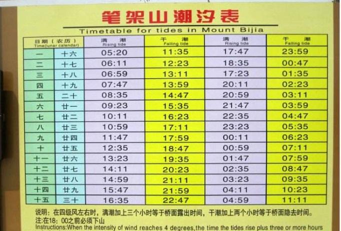 展开全部 锦州市笔架山潮汐表