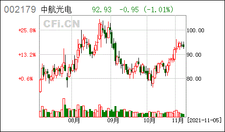 中航光电非公开发行股票发审委会议准备工作告知函回复