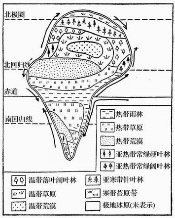 求一般的自然地理关于大陆上的自然带分布的规律