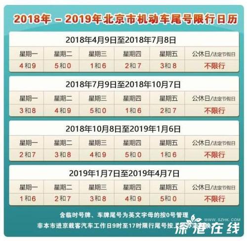 北京尾号限行延长:新一轮轮换从4月9日开始