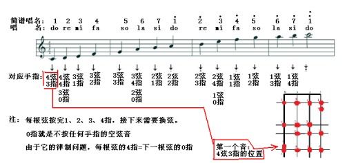 小提琴的五线谱怎么看