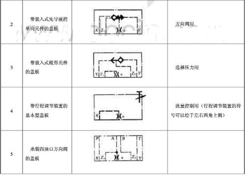 液压插装阀的符号与详解?