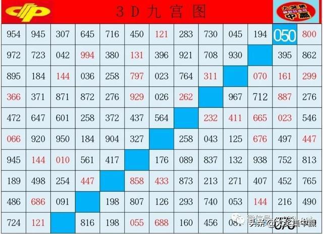 249期福彩3d游戏九宫图大底号码再分析