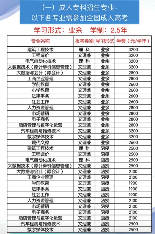 乌鲁木齐职业大学继续教育学院正在等你,快来报名!