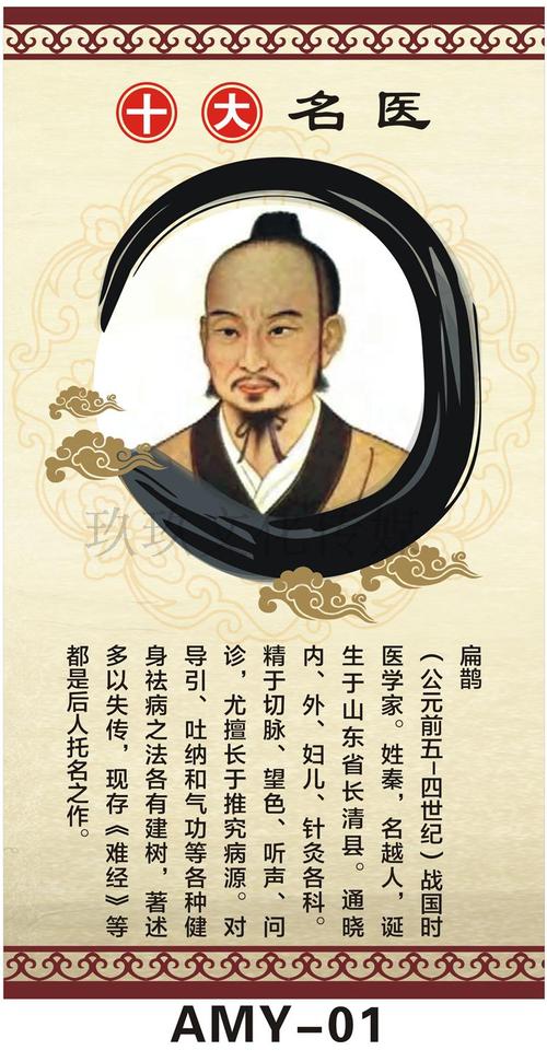 中国古代十大名医挂图名人名医画像中医文化养生医院宣传海报挂画