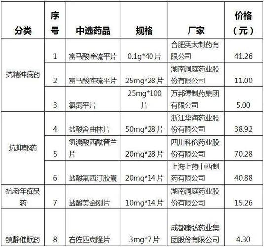 又一批降价药来袭!
