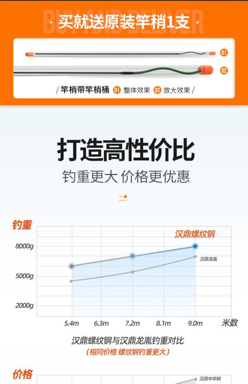 汉鼎螺纹钢鱼竿旗舰店轻量超硬28调巨物竿轻量化大物竿