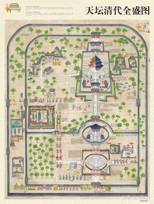 北京天坛公园有四个门其它三个都带东天门西天门北天门为什么南门不叫