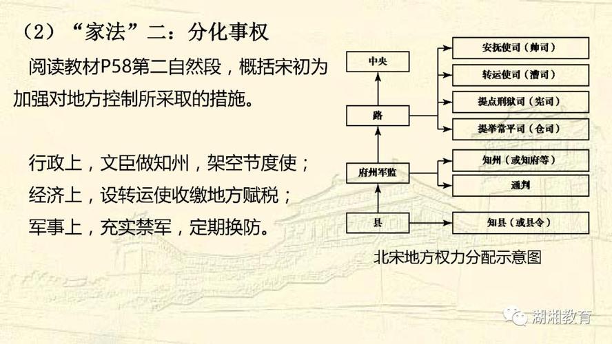 名师指点中外近代史纲要第9课两宋的政治和军事