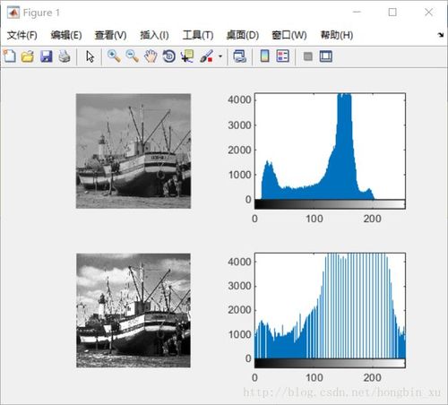 数字图像处理实验(5):proj03-01 ~ proj03-06 .
