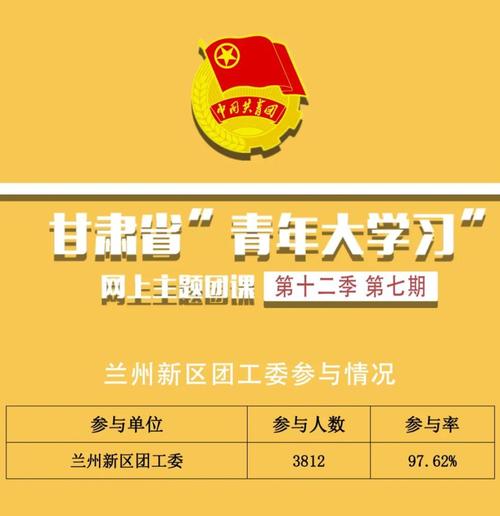 党史学习我打卡甘肃省青年大学习网上主题团课第十二季第八期来啦