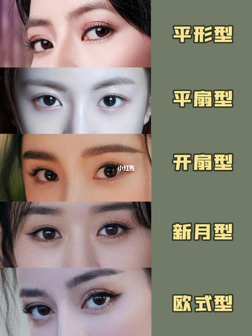 94双眼皮种类科普:平行型,平扇型,开扇型,欧式型,新月型.