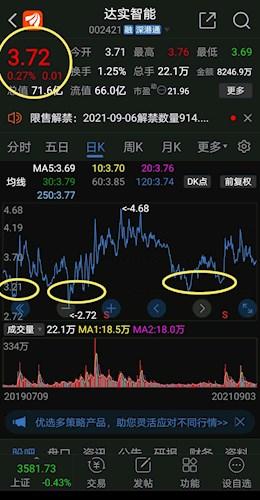达实智能股票价格_行情_走势图—东方财富网