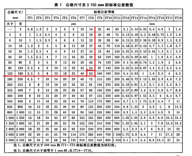 内孔h的公差表及查法?
