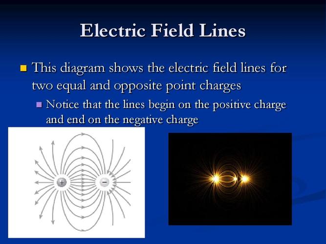 electric and magnetic fields - houston independent …ppt