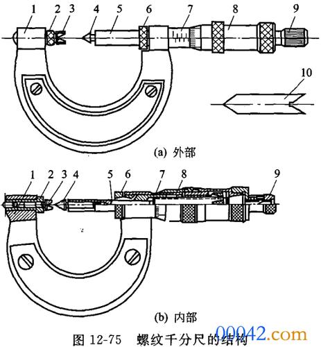 螺纹千分尺的结构特点