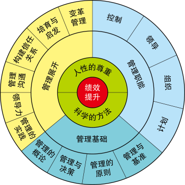 中国式mtp管理技能训练讲师认证班mtp结构图