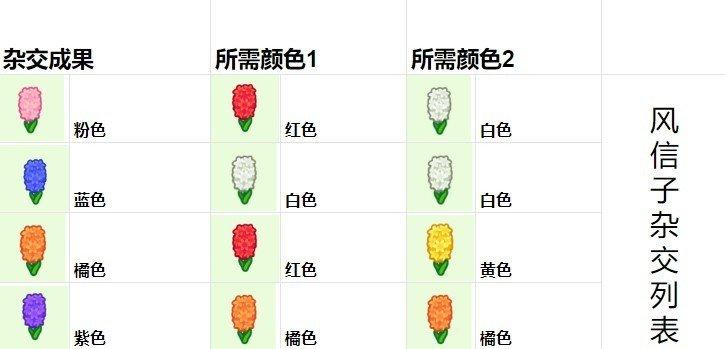 三色堇杂交表