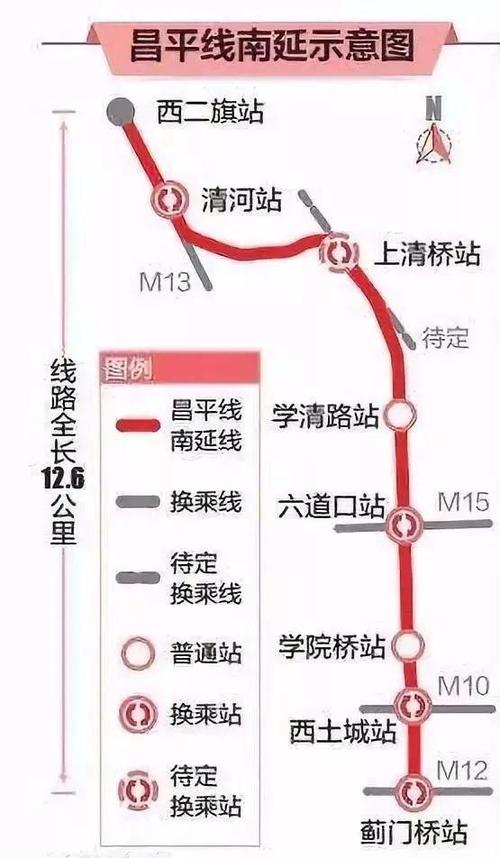 昌平线南延进展顺利未来串起城北地铁网
