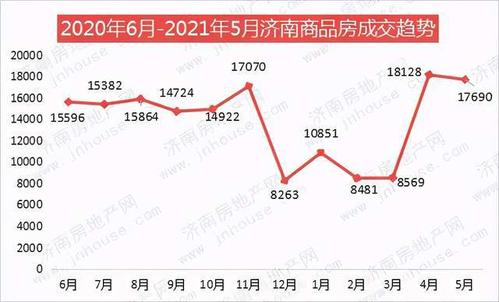 房产大数据2021年5月济南楼市白皮书