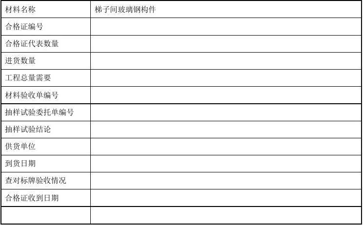 合格证粘贴表