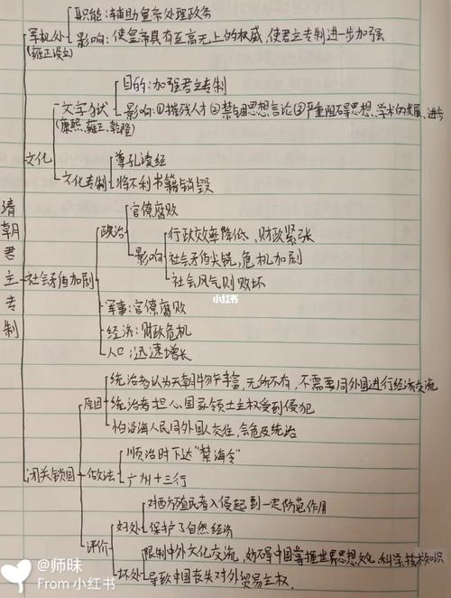 七下20课清朝君主专制思维导图