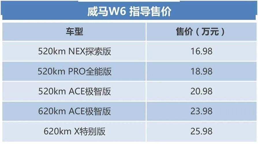 作为一款中型suv,威马w6(参数|图片)的全车尺寸为4620/1847/1730mm