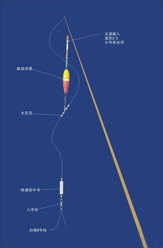 鱼线的的绑法|鱼钩的绑法|鱼线和鱼竿的绑法