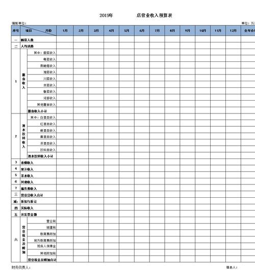 年度预算表格模板.xls-原创力文档