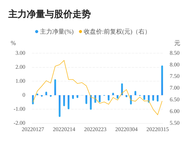 众信旅游03月16日主力资金大幅流入