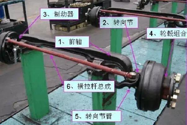 2,底盘:  (3)转向系:使汽车按驾驶员选定的方向行驶.