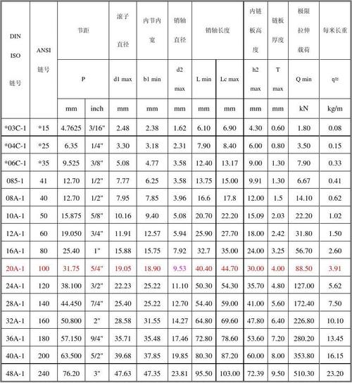 传动链条规格选型表