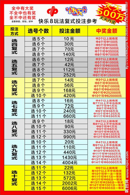 彩票快乐8复式玩法图片