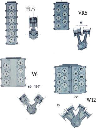 奥迪发动机技术