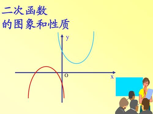 1.4二次函数y=ax2 bx c的函数图象和性质(1)