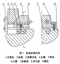 通斜楔机构