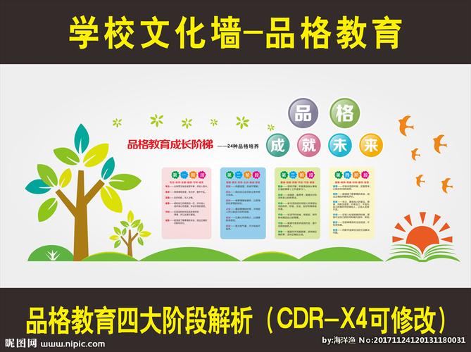 品格教育-四大阶段 文化墙图片