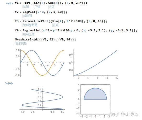 mathematica入门教程