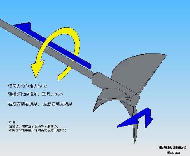 半浸桨工作受力示意图