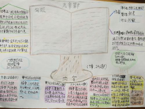 17数教3班第一组读九章算术之思维导图(作者:01曾永均