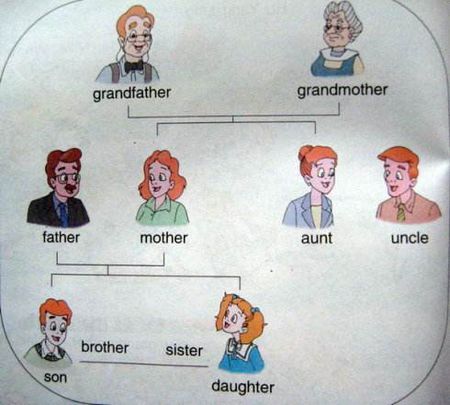 姐姐英文怎么写