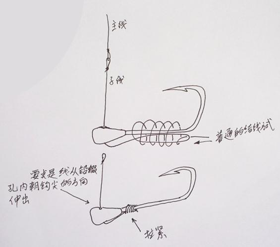 传统钓 伊势尼朝天钩 铅头钩锡头钩 鱼钩站钩 溪流钩
