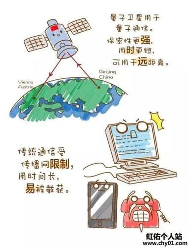 墨子号全球首颗量子通信卫星在太空正式运行