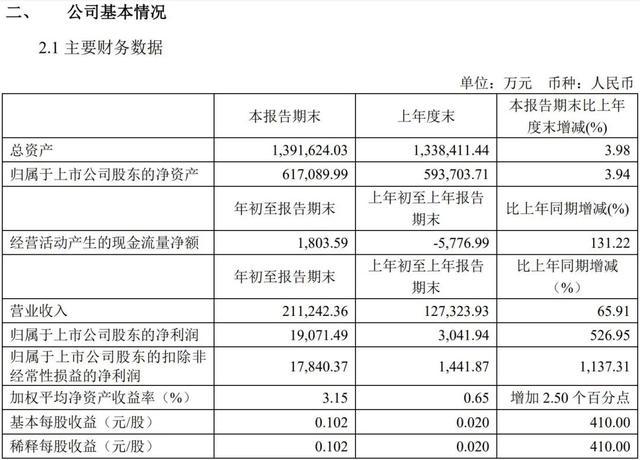 上市陶瓷企业2021年一季度财务报表陆续公布,核心数据