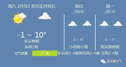 2月5日武汉天气武汉天气预报