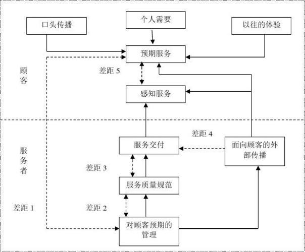 酒店管理质量 分析——服务质量管理2015(叶予舜)