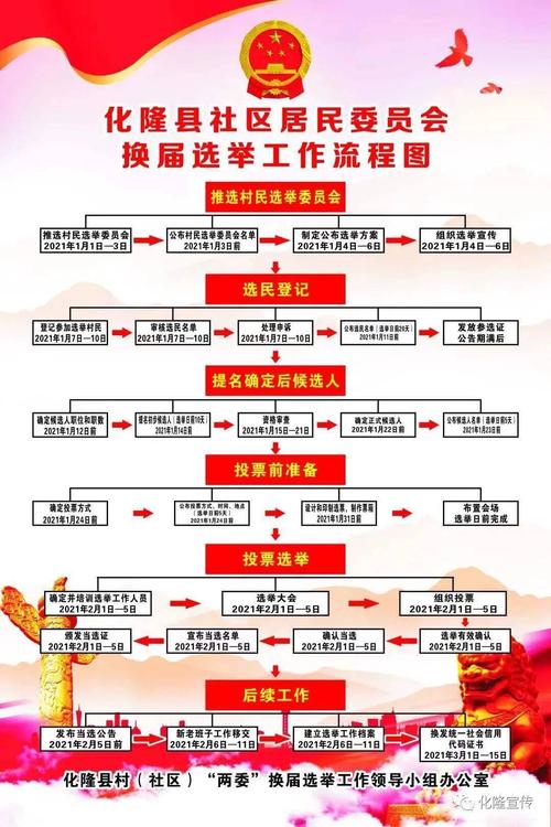 内含村(社区)党组织换届选举工作流程图等3张图,换届选举日程安排参考