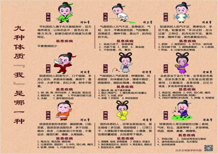 九种体质辩识,开启中医就诊新模式